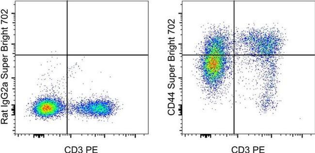 CD44 Antibody in Flow Cytometry (Flow)