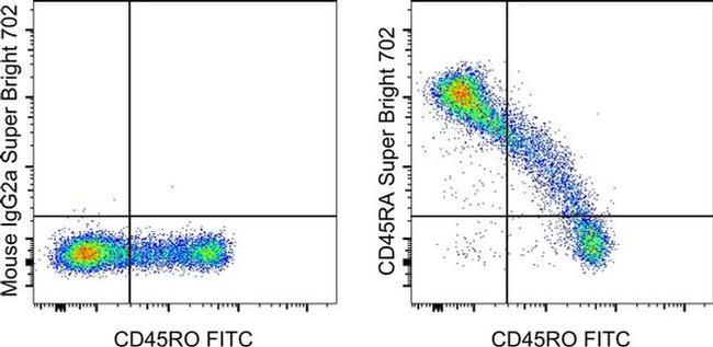 CD45RA Antibody in Flow Cytometry (Flow)