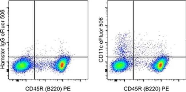 CD11c Antibody in Flow Cytometry (Flow)