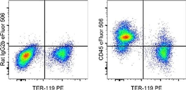 CD45 Antibody in Flow Cytometry (Flow)