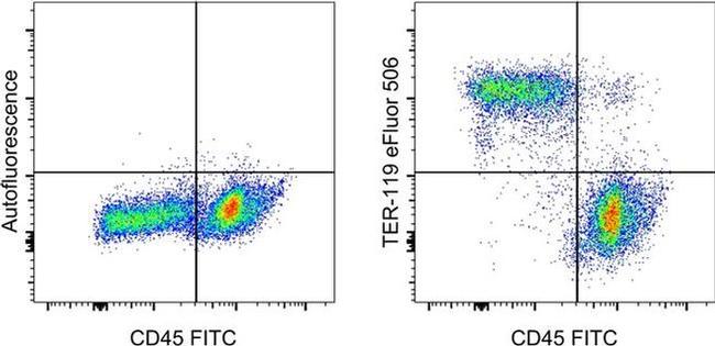 TER-119 Antibody in Flow Cytometry (Flow)