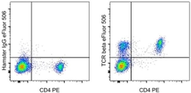 TCR beta Antibody in Flow Cytometry (Flow)