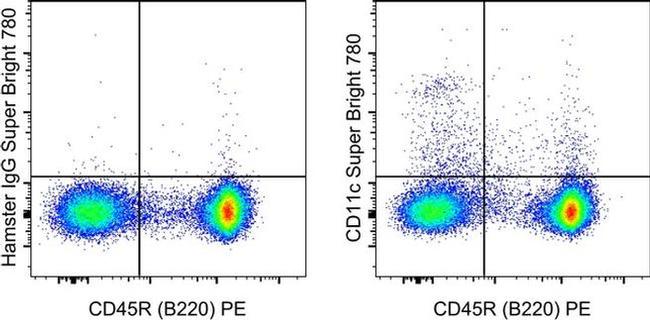 CD11c Antibody in Flow Cytometry (Flow)