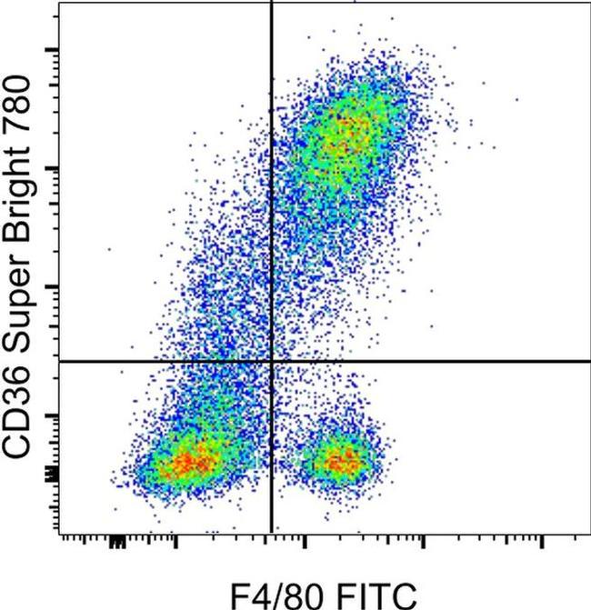 CD36 Antibody in Flow Cytometry (Flow)