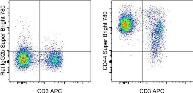 CD44 Antibody in Flow Cytometry (Flow)