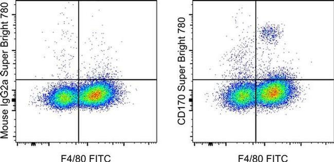 CD170 (Siglec F) Antibody in Flow Cytometry (Flow)