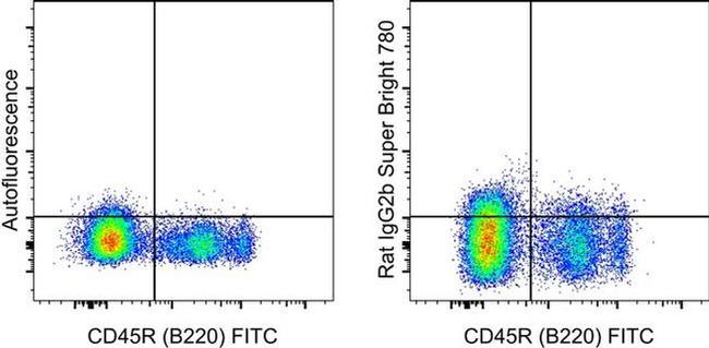 Rat IgG2b kappa Isotype Control in Flow Cytometry (Flow)