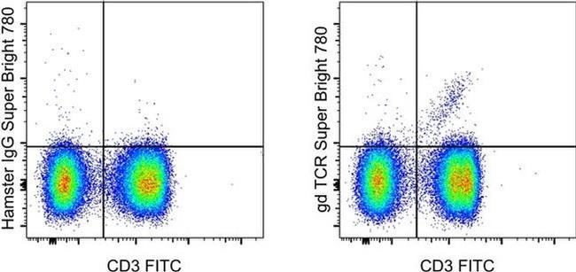 TCR gamma/delta Antibody in Flow Cytometry (Flow)