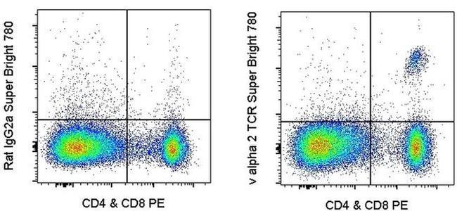 TCR V alpha 2 Antibody in Flow Cytometry (Flow)