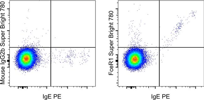 FceR1 alpha Antibody in Flow Cytometry (Flow)