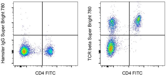 TCR beta Antibody in Flow Cytometry (Flow)