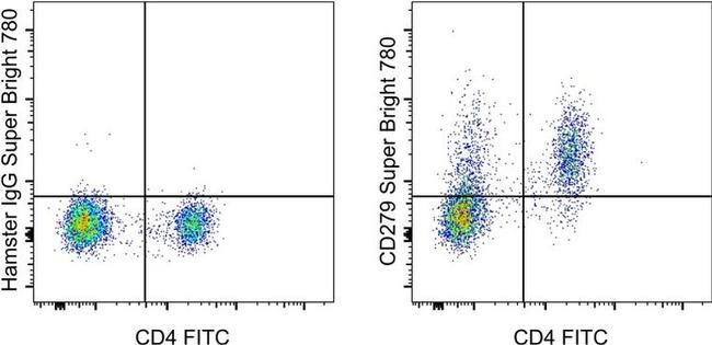 CD279 (PD-1) Antibody in Flow Cytometry (Flow)