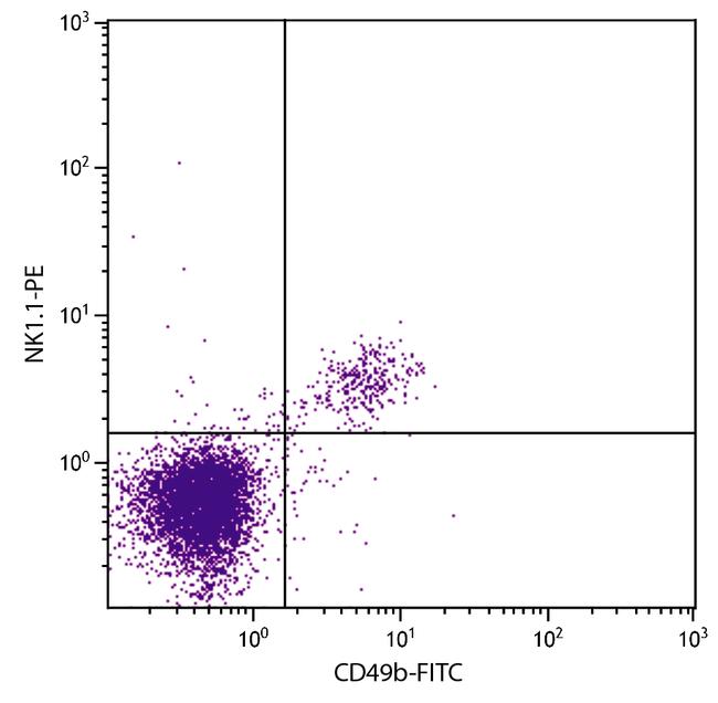 ITGA2 Antibody in Flow Cytometry (Flow)