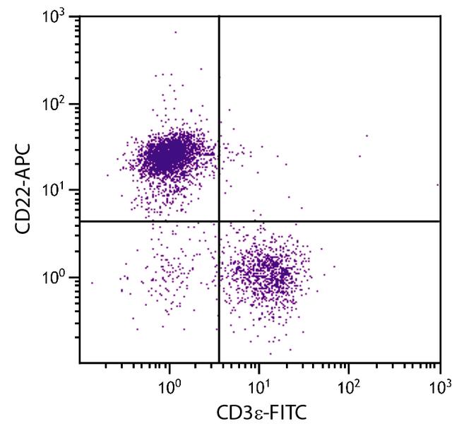 CD22 Antibody in Flow Cytometry (Flow)