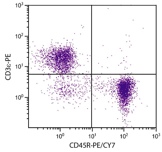 CD45R Antibody in Flow Cytometry (Flow)