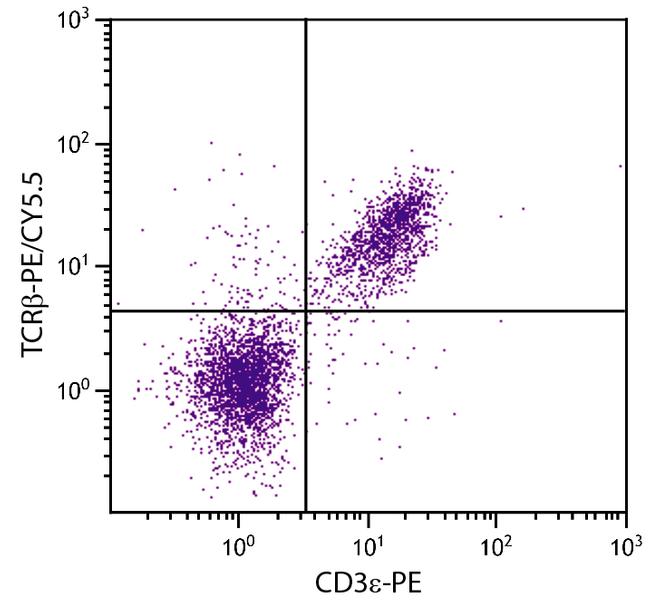 TCR beta Antibody in Flow Cytometry (Flow)