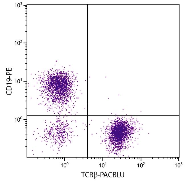 TCR beta Antibody in Flow Cytometry (Flow)