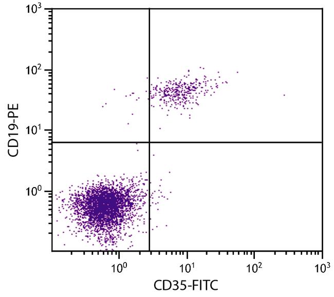 CD35 Antibody in Flow Cytometry (Flow)