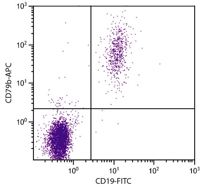 CD79b Antibody in Flow Cytometry (Flow)