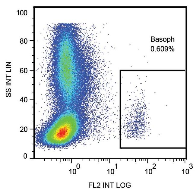 LAMP1 Antibody in Flow Cytometry (Flow)