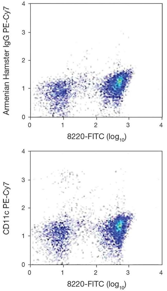 CD11c Antibody in Flow Cytometry (Flow)