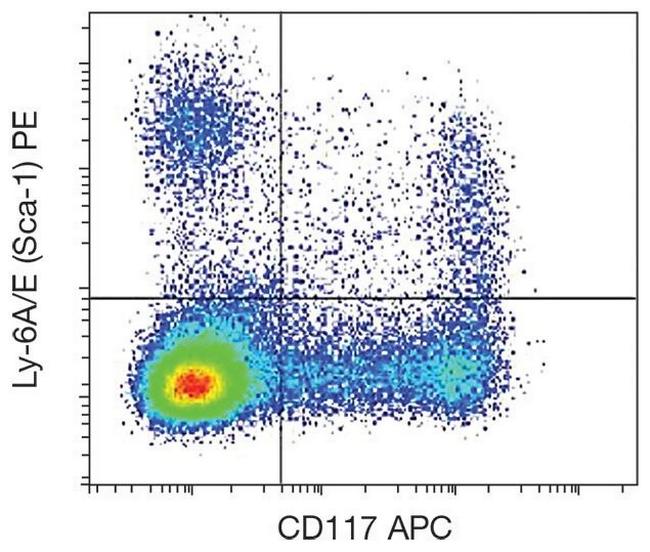 Ly-6A/E Antibody in Flow Cytometry (Flow)