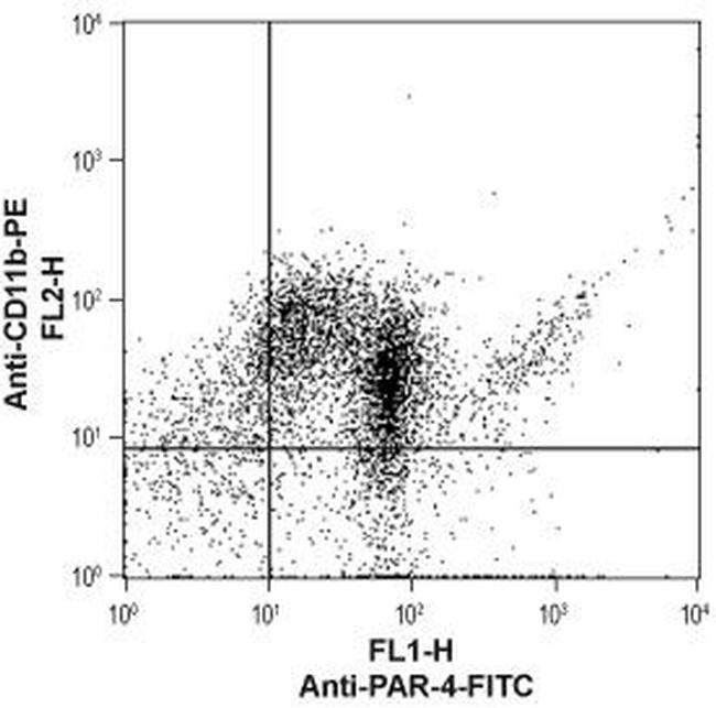 PAR4 (F2RL3) (extracellular) Antibody in Flow Cytometry (Flow)