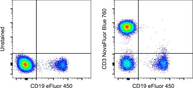 CD3 Antibody in Flow Cytometry (Flow)