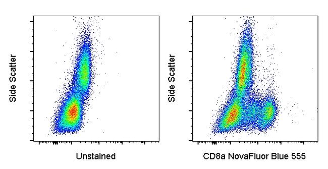 CD8a Antibody in Flow Cytometry (Flow)