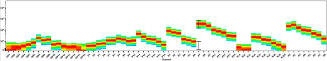 CD8a Antibody in Flow Cytometry (Flow)