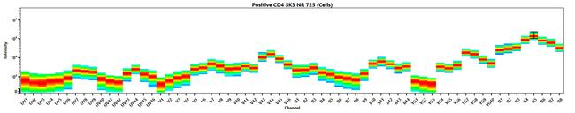 CD8a Antibody in Flow Cytometry (Flow)