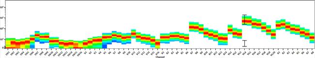 CD8a Antibody in Flow Cytometry (Flow)