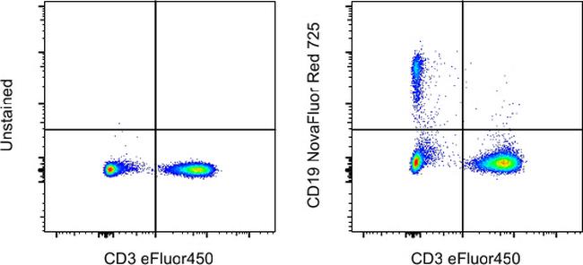 CD19 Antibody in Flow Cytometry (Flow)