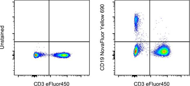 CD19 Antibody in Flow Cytometry (Flow)