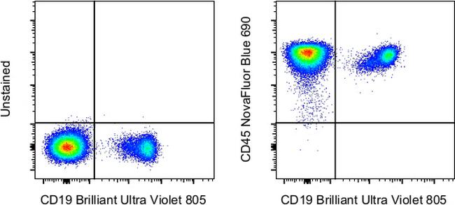 CD45 Antibody in Flow Cytometry (Flow)