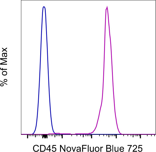 CD45 Antibody in Flow Cytometry (Flow)