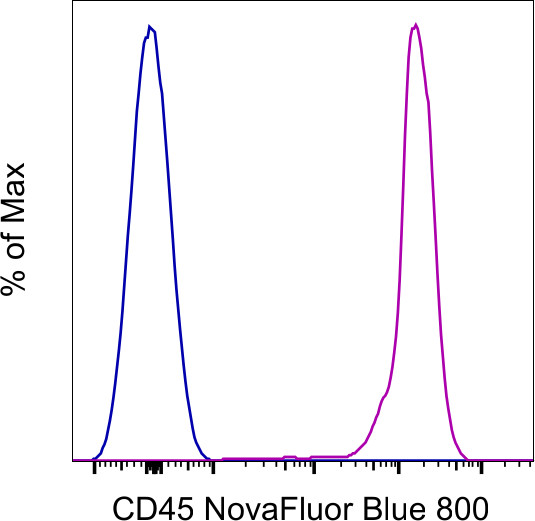 CD45 Antibody in Flow Cytometry (Flow)