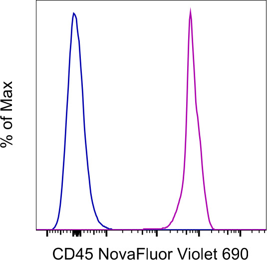 CD45 Antibody in Flow Cytometry (Flow)