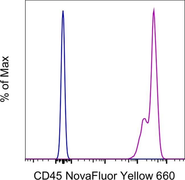 CD45 Antibody in Flow Cytometry (Flow)