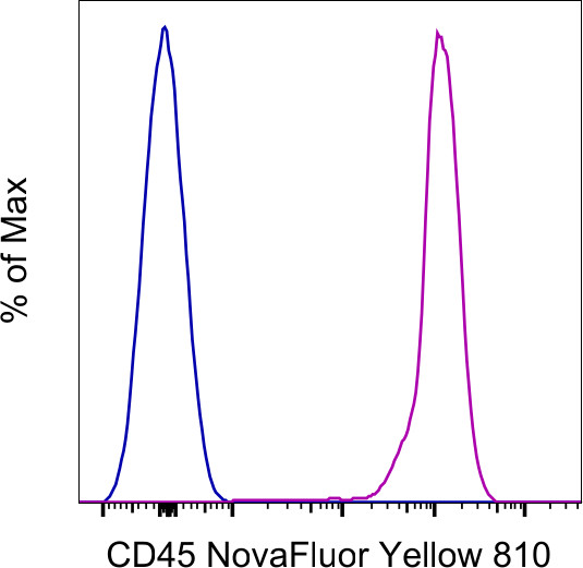 CD45 Antibody in Flow Cytometry (Flow)