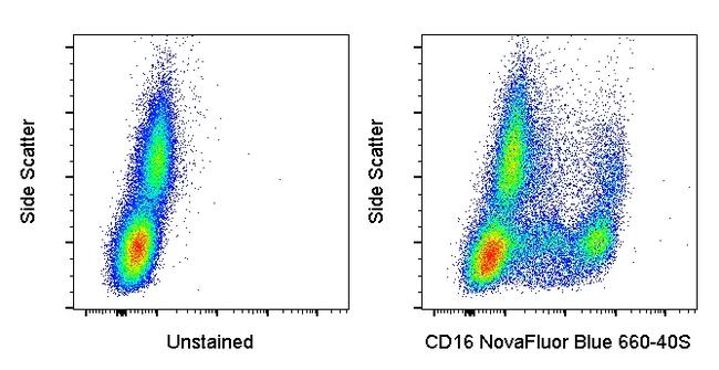 CD16 Antibody in Flow Cytometry (Flow)