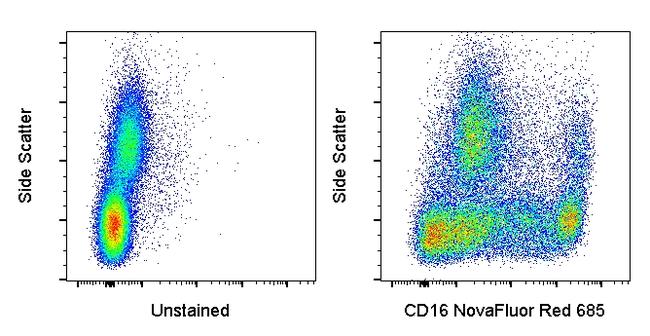 CD16 Antibody in Flow Cytometry (Flow)