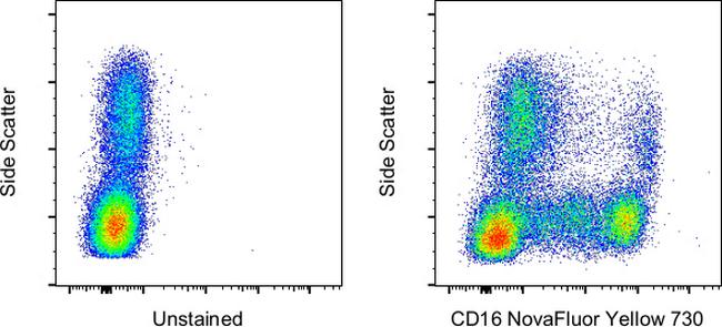 CD16 Antibody in Flow Cytometry (Flow)