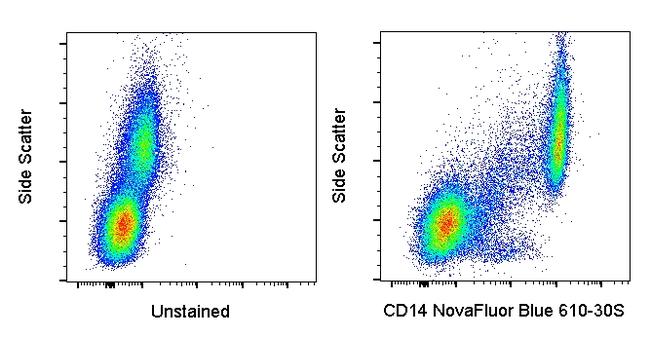 CD14 Antibody in Flow Cytometry (Flow)