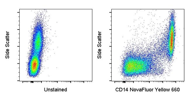 CD14 Antibody in Flow Cytometry (Flow)