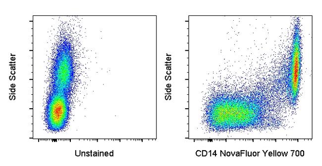 CD14 Antibody in Flow Cytometry (Flow)