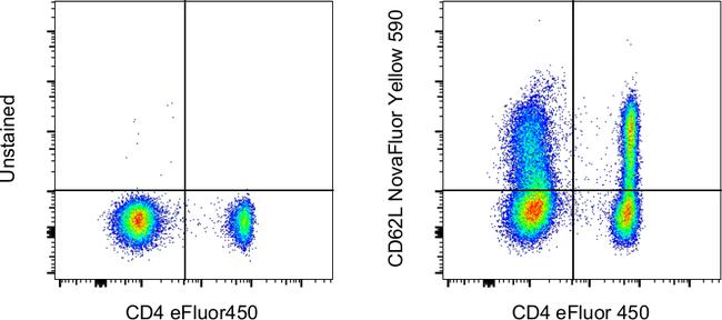 CD62L (L-Selectin) Antibody in Flow Cytometry (Flow)