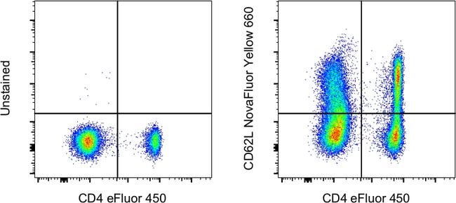 CD62L (L-Selectin) Antibody in Flow Cytometry (Flow)