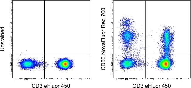 CD56 (NCAM) Antibody in Flow Cytometry (Flow)