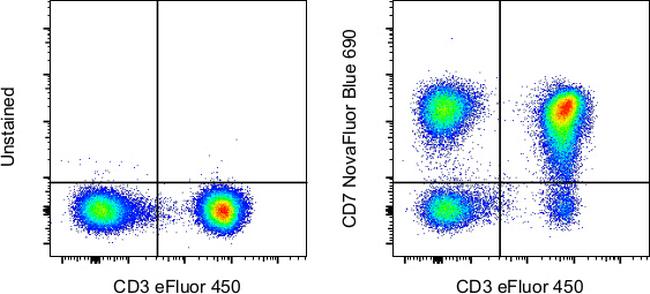 CD7 Antibody in Flow Cytometry (Flow)